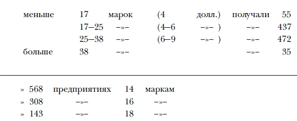 Тем не менее и эти цифры ярко иллюстрируют разницу между немецкими и - фото 23