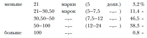 Этими примерами мне кажется можно ограничиться Как бы каждый отдельный ряд - фото 27
