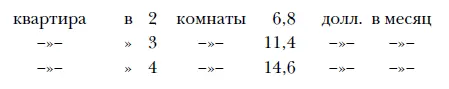 Можно следовательно среднюю месячную плату за одну комнату в рабочих - фото 28