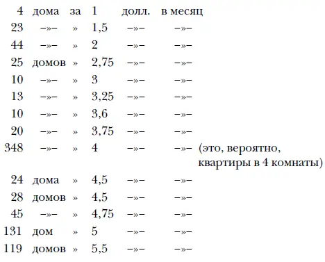 Еще о нескольких обществах у нас имеются следующие данные Вывод комната в - фото 32