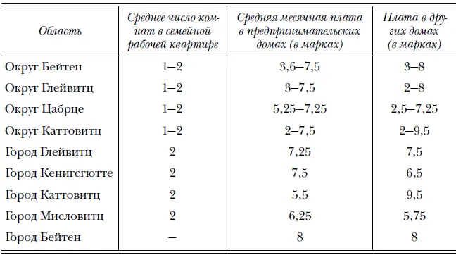 Самые низкие цифры в 23 марки относятся к отдаленным деревням Если их - фото 34