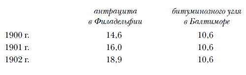 Германия Стат ежегодник Г И 1905 Цены разных сортов угля По всем - фото 35