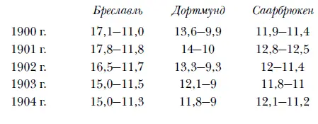 По всем собранным мною сведениям можно думать что обстановка комнат в - фото 37