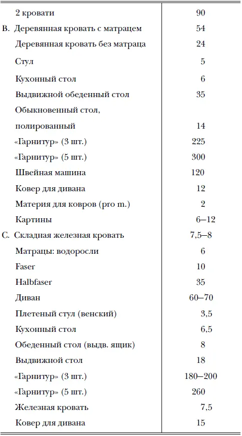Пища Здесь исследование становится еще труднее в особенности при сравнении - фото 40
