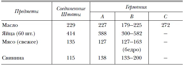 Интересным подтверждением правильности построенного нами на побочных данных - фото 41