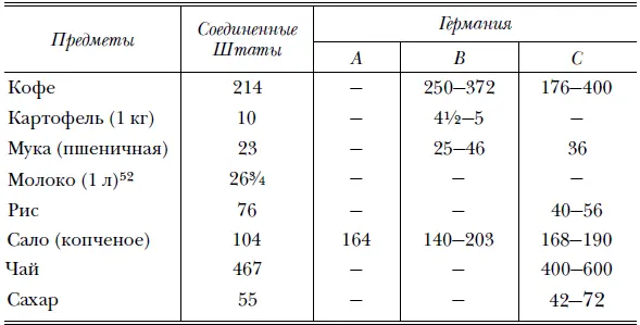 Интересным подтверждением правильности построенного нами на побочных данных - фото 42