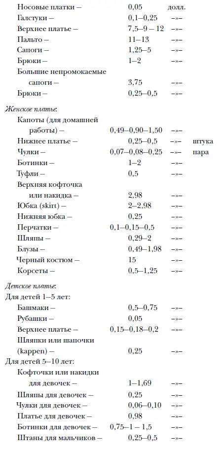 Что касается Германии то здесь я опять некоторыми данными о ценах обычно - фото 44