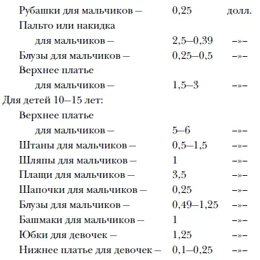 Что касается Германии то здесь я опять некоторыми данными о ценах обычно - фото 45