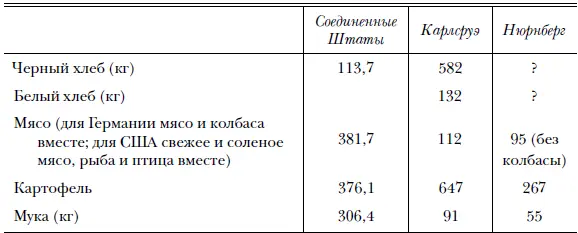 Итак согласно этим данным американский рабочий потребляет почти в три раза - фото 49