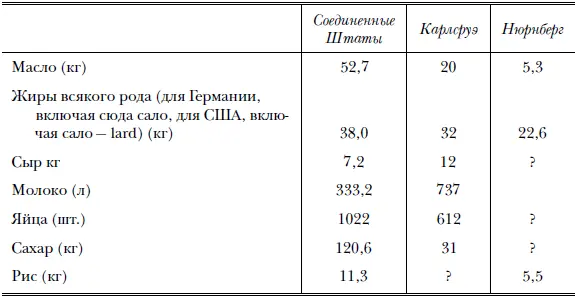 Итак согласно этим данным американский рабочий потребляет почти в три раза - фото 50