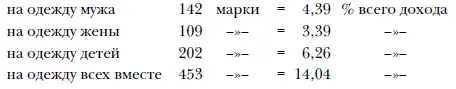 Рабочие Массачусетса ежегодно в среднем тратили К подобному же выводу - фото 53