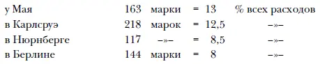 Нужно принять что две последние цифры ближе к действительности чем две - фото 55