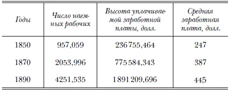 А поскольку материальное положение рабочего все улучшалось поскольку растущее - фото 59