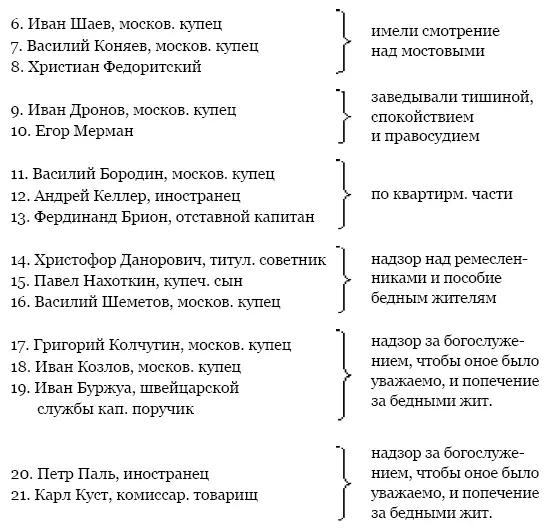 Имена москвичей вошедших в муниципалитет стали известны и в СанктПетербурге - фото 118
