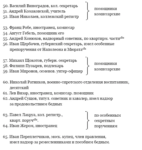Имена москвичей вошедших в муниципалитет стали известны и в СанктПетербурге - фото 120