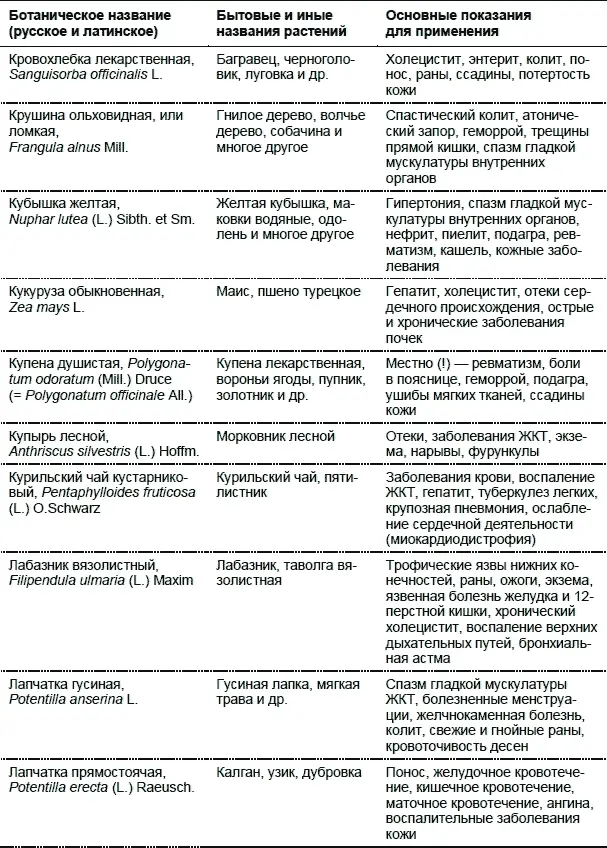 Лекарственные растения Использование в народной медицине и в быту - фото 18