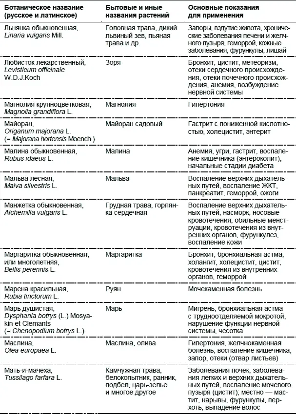 Лекарственные растения Использование в народной медицине и в быту - фото 20