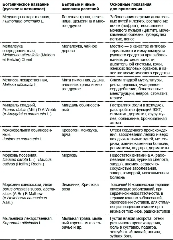 Лекарственные растения Использование в народной медицине и в быту - фото 21