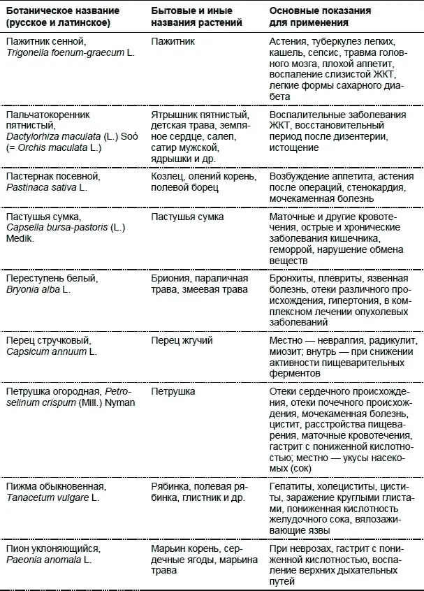 Лекарственные растения Использование в народной медицине и в быту - фото 24