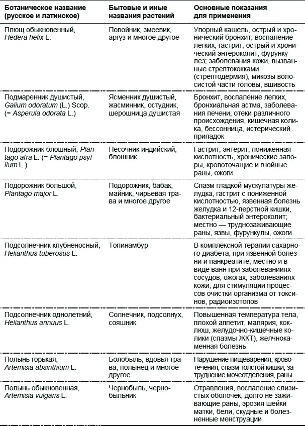 Лекарственные растения Использование в народной медицине и в быту - фото 25