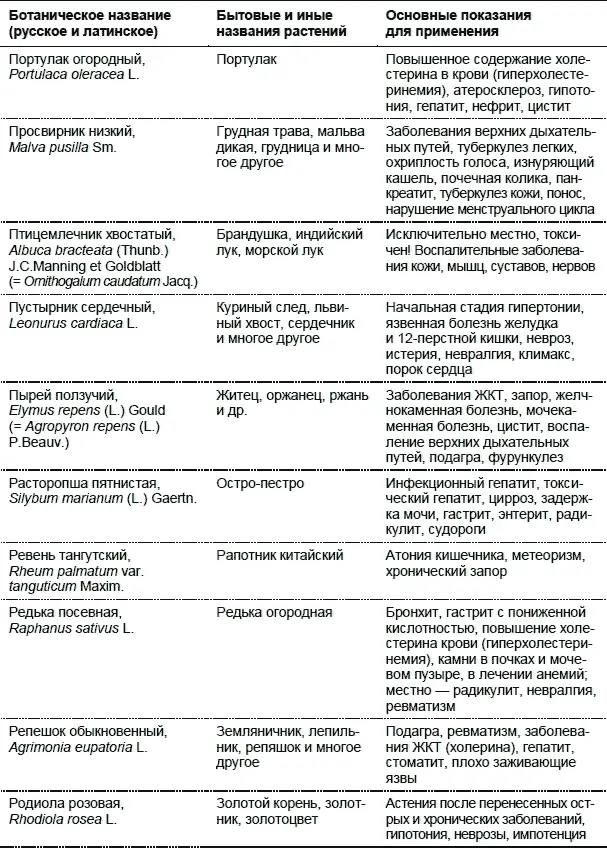Лекарственные растения Использование в народной медицине и в быту - фото 26