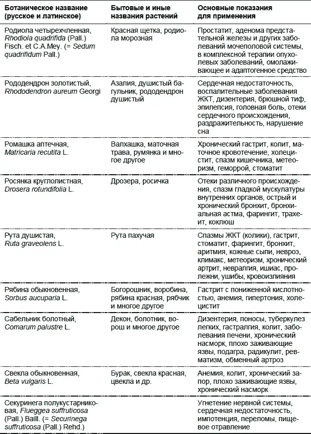 Лекарственные растения Использование в народной медицине и в быту - фото 27