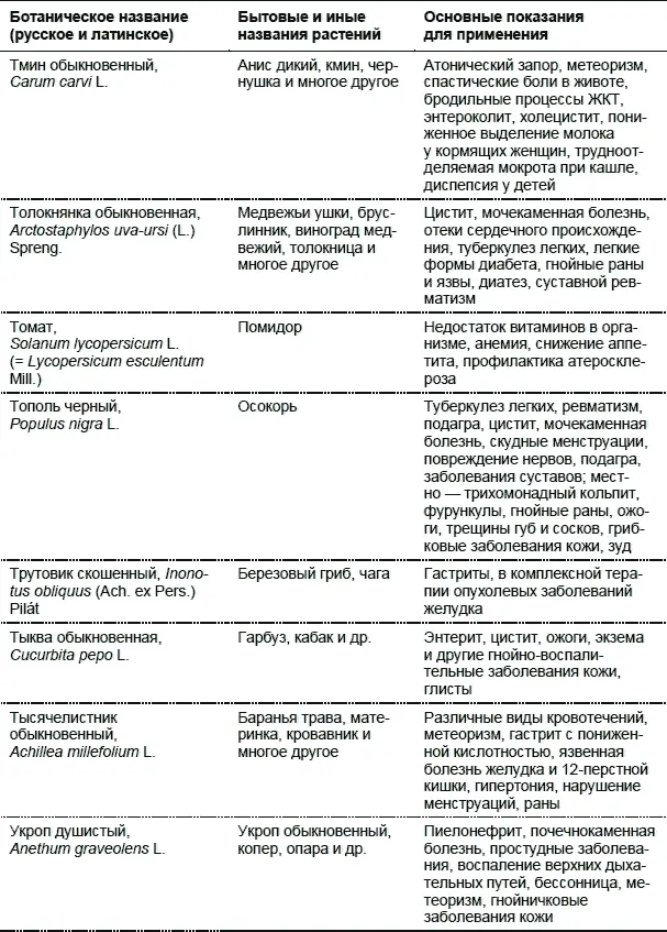 Лекарственные растения Использование в народной медицине и в быту - фото 30