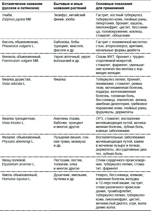 Лекарственные растения Использование в народной медицине и в быту - фото 31