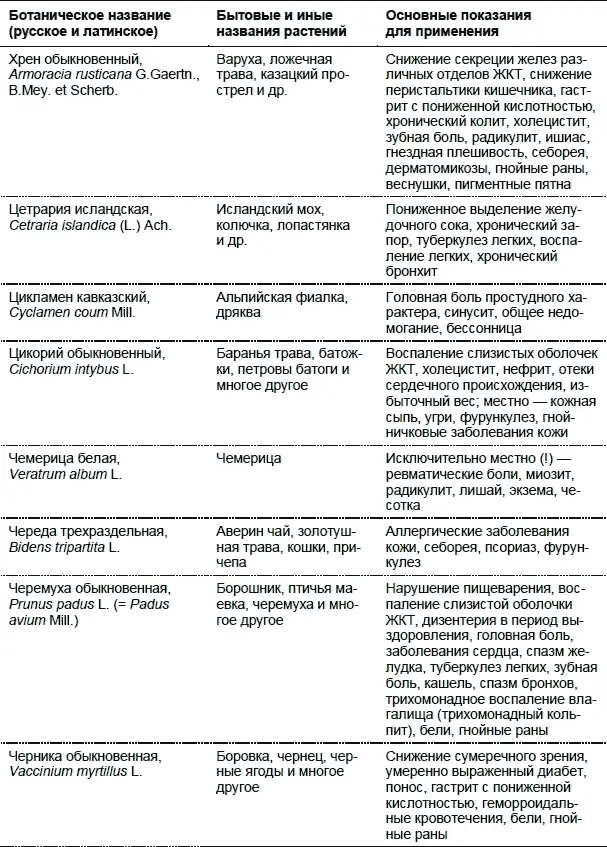Примечание Номенклатура растений сверена по следую - фото 32