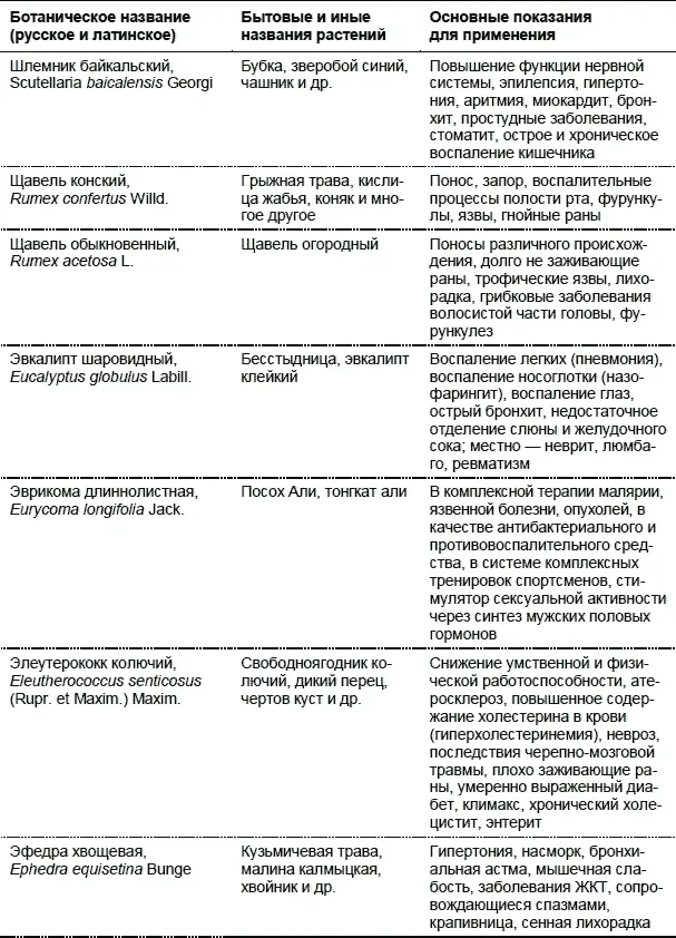 Примечание Номенклатура растений сверена по следующим биологическим базам - фото 34