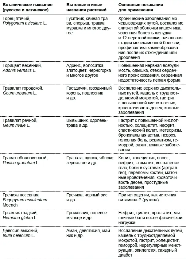 Лекарственные растения Использование в народной медицине и в быту - фото 12