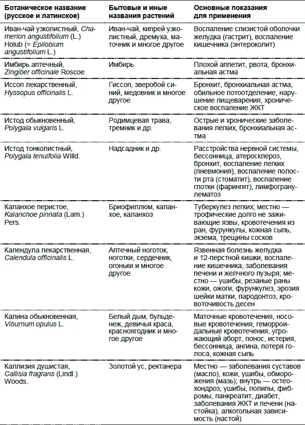Лекарственные растения Использование в народной медицине и в быту - фото 15