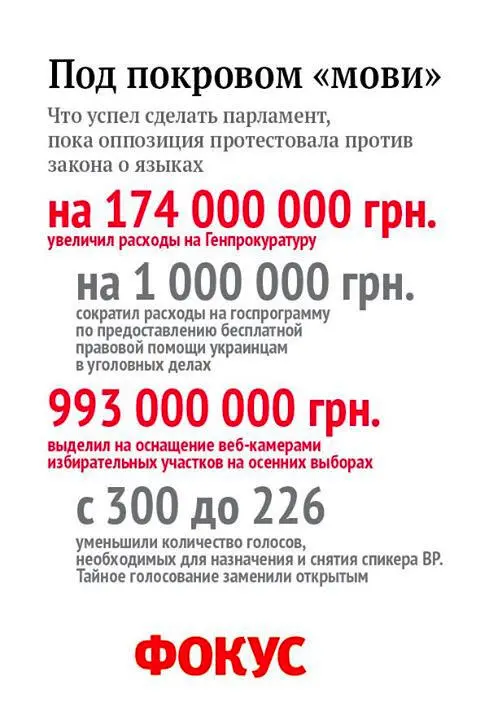 киевский журнал Фокус вывесил в Фейсбуке когда киевляне протестовали против - фото 4