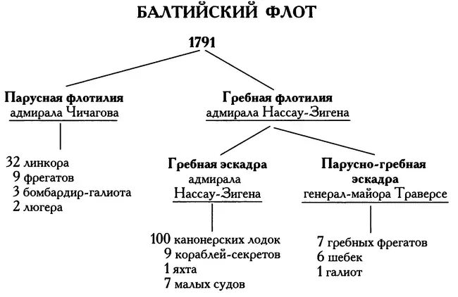 9 мая Траверсе впервые увидел Финский залив Своими впечатлениями он поделился - фото 16