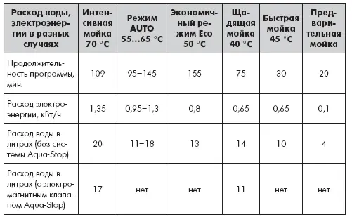 Несмотря на кажущуюся сложность описания все эти последовательные шаги может - фото 50