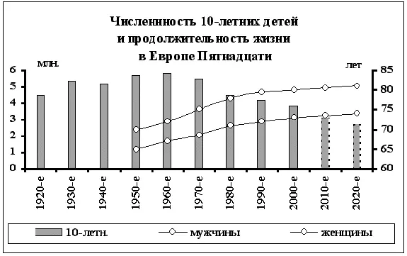Динамика общечеловеческого показателя показывает рост благополучия Европы - фото 10