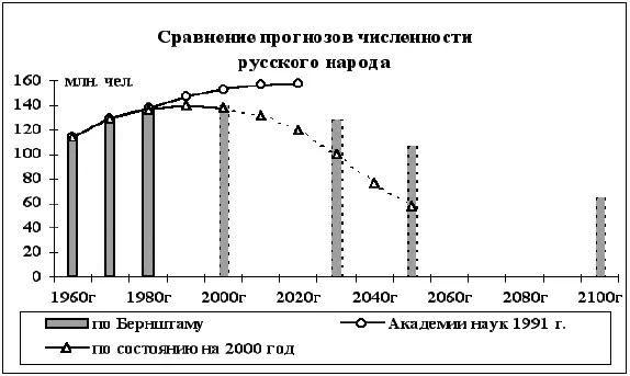 Комментировать прогноз Академии Наук смысла нет А прогноз по - фото 18