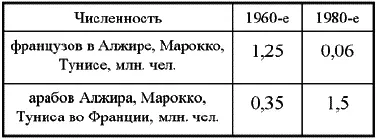 Всего за 1 поколение французский европейский мир в Северной Африке сократился - фото 34