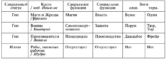 Важно понимать что изначальная причина формирования кастового общества - фото 41