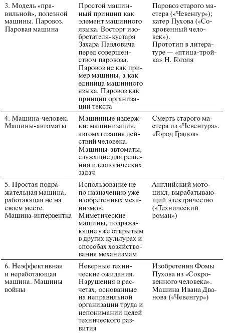 На основе вышеприведенной классификации можно выделить три основные позитивные - фото 2