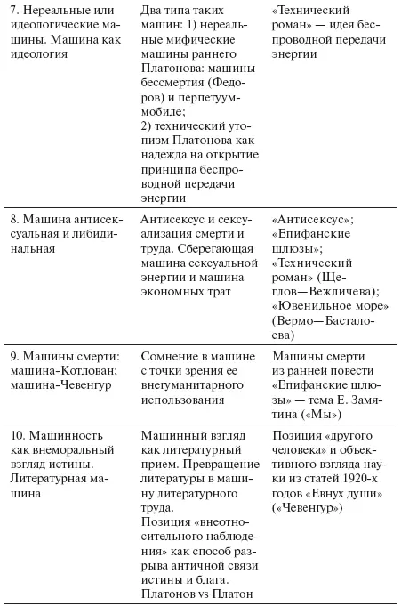 На основе вышеприведенной классификации можно выделить три основные позитивные - фото 3