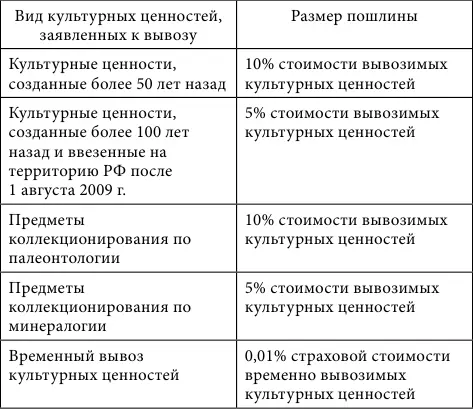 6 осуществление контроля за соблюдением правил внешнеэкономической - фото 6