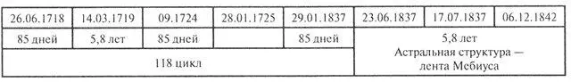 23 апреля 1837 г зачеркнуло 26 июня 1718 г 75 23 апреля был день Ангела - фото 2