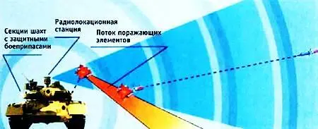 Схема действия Арены Для этого на башне танка размещается всепогодная - фото 8