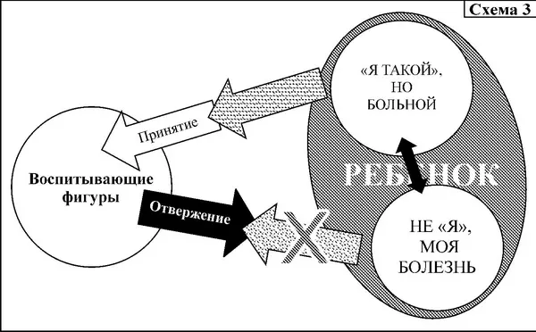 Процесс внутриличностной диссоциации победоносно завершен Различные телесные - фото 23
