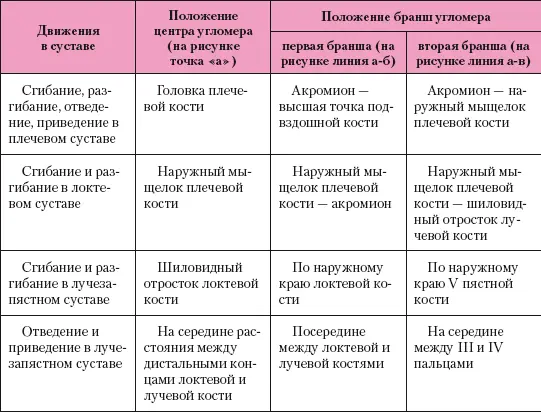 Сопоставление активного и пассивного объемов движения позволяет получать - фото 27
