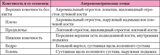 Рис 15исследование А длины верхней конечности а длины плеча б и длины - фото 42