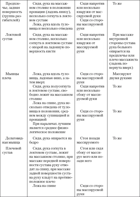Физические упражнения в сочетании с массажными приемами Физические упражнения - фото 146