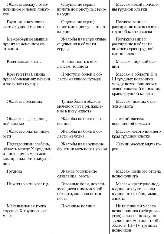 Противопоказания к применению сегментарного массажа острые воспалительные - фото 161