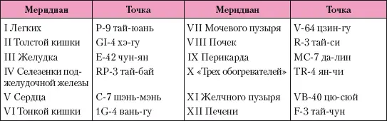 Стабилизирующие шлюзовые точки лопункты Эти точки подобно клапану - фото 179